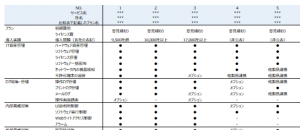 IT資産管理ツールの比較表イメージ