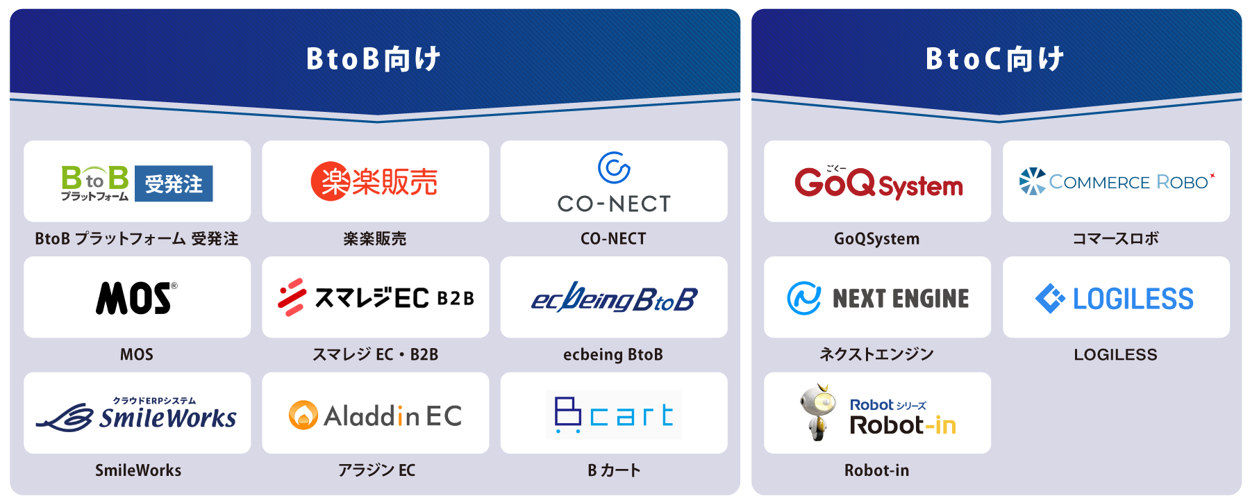 タイプ別 受注管理システム 図解