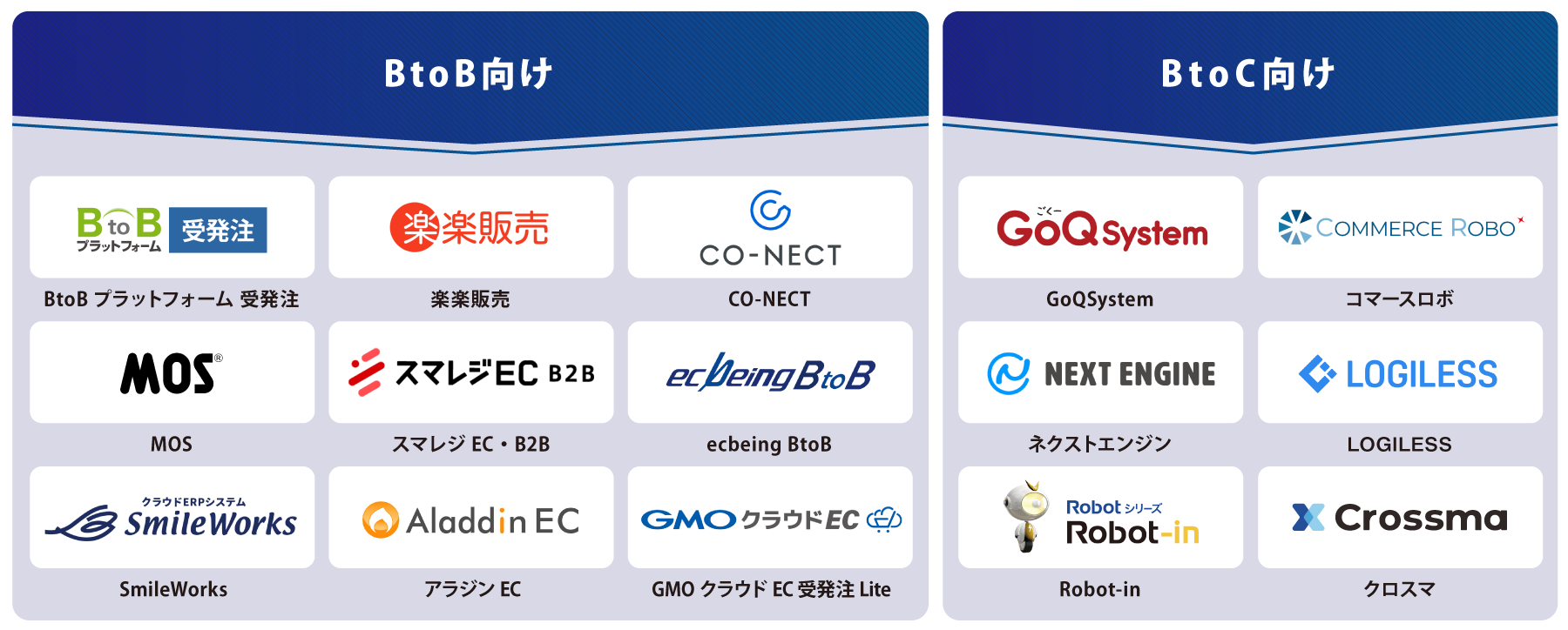 タイプ別 受注管理システム 図解