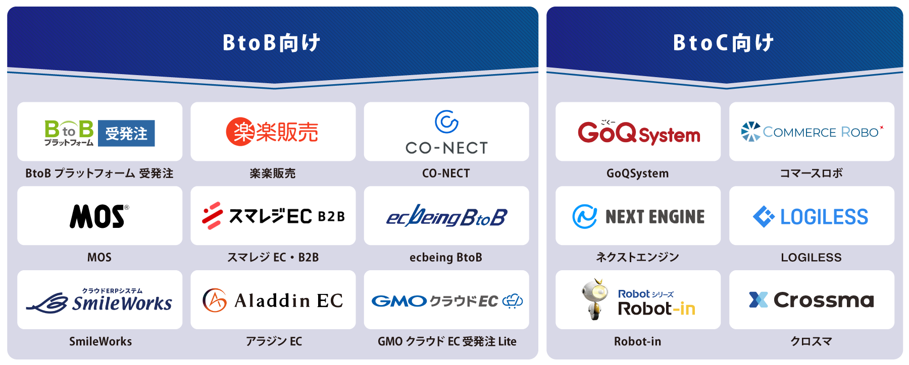 タイプ別 受注管理システム 図解
