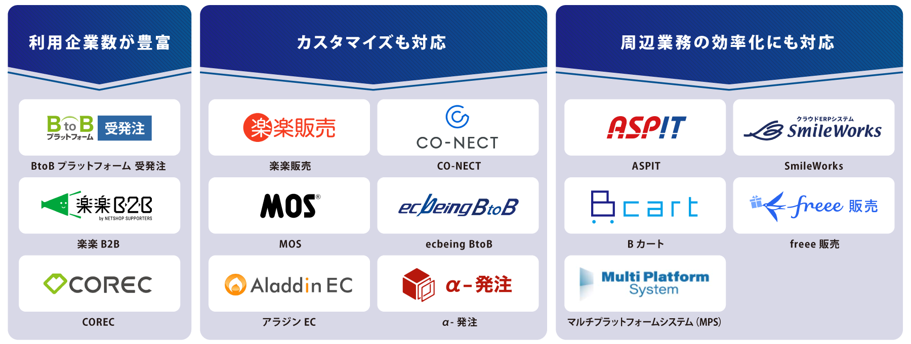 タイプ別 受発注システム 図解