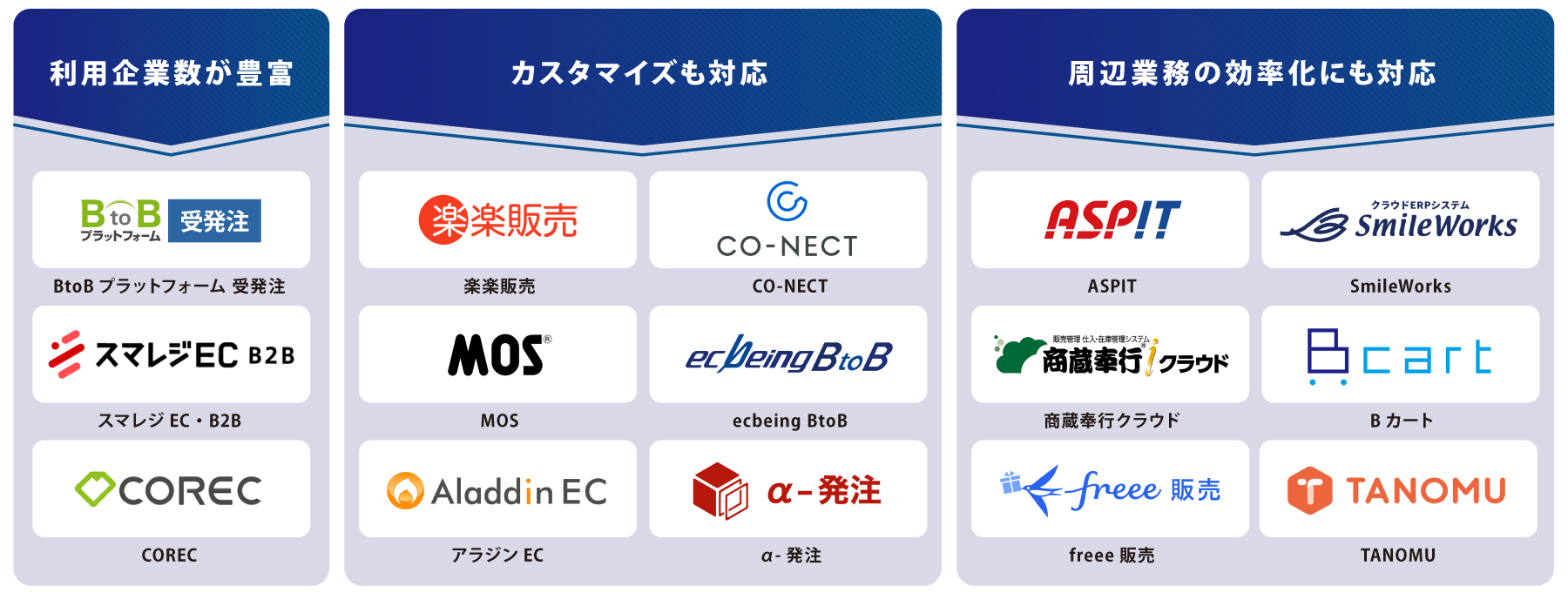 タイプ別 受発注システム 図解