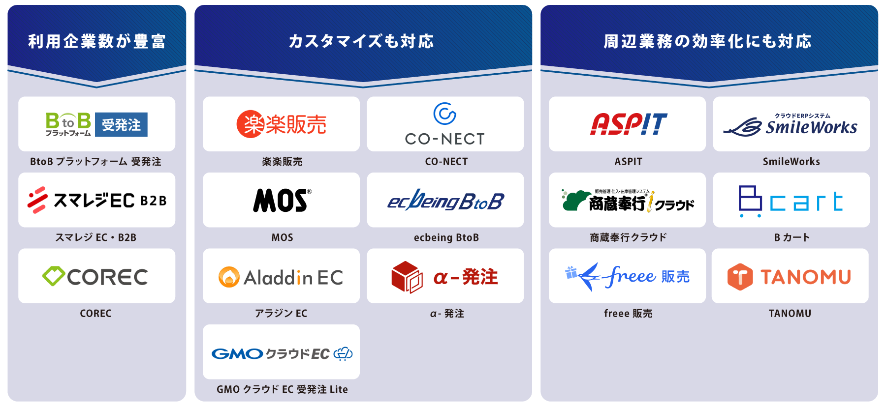 タイプ別 受発注システム 図解