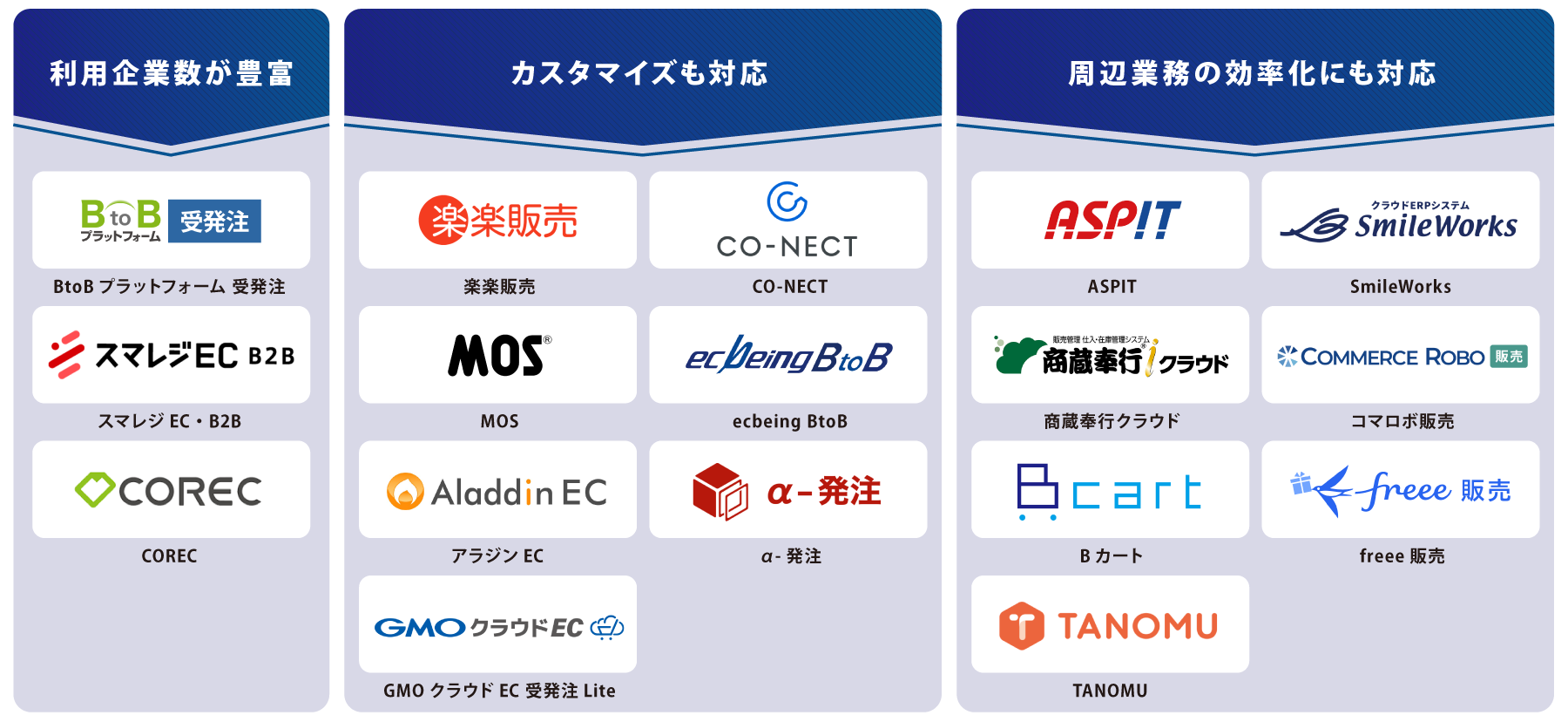 タイプ別 受発注システム 図解