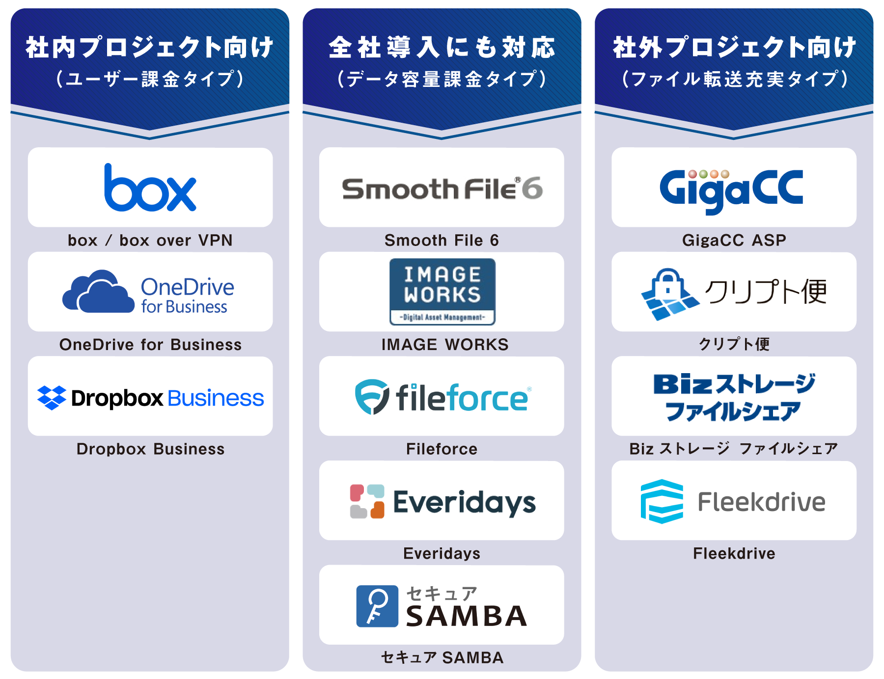 法人向けオンラインストレージ13選 目的別の選び方やおすすめセキュリティ機能 アスピック