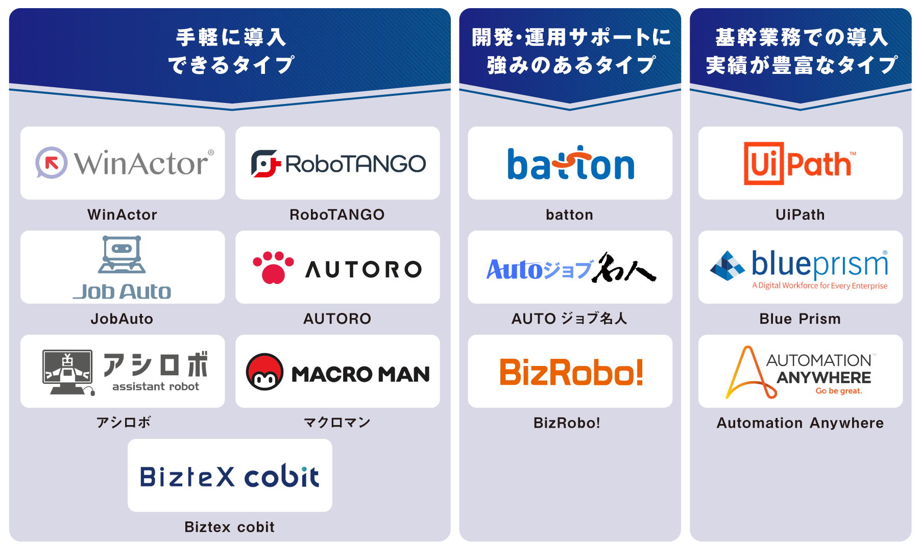 タイプ別 RPAツール 図解
