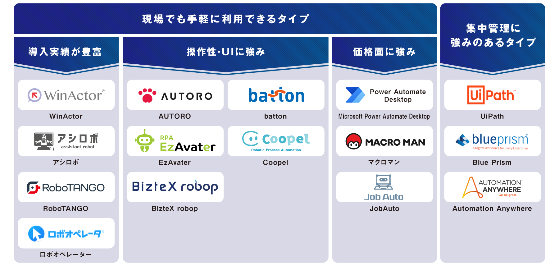 タイプ別 RPAツール 図解