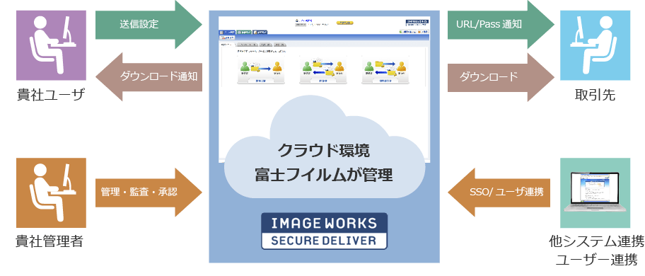 SECURE DELIVER image