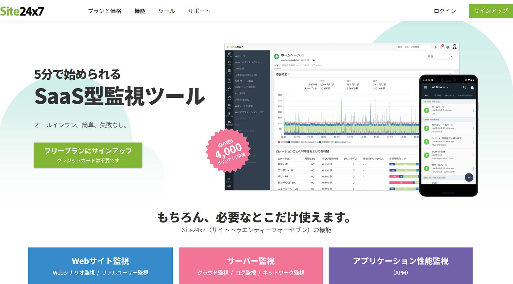 サーバー監視ツール比較16選 無料 Oss 有料版ならこれ アスピック