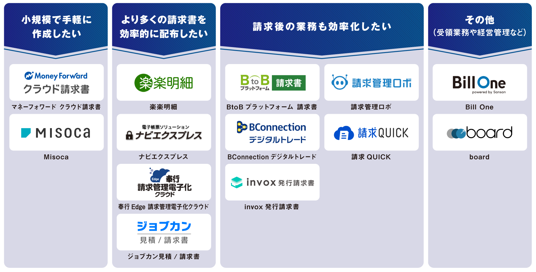 タイプ別 Web請求書システム 図解