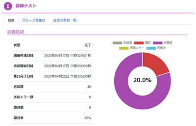 Seculio標的型攻撃メール訓練画面イメージ2