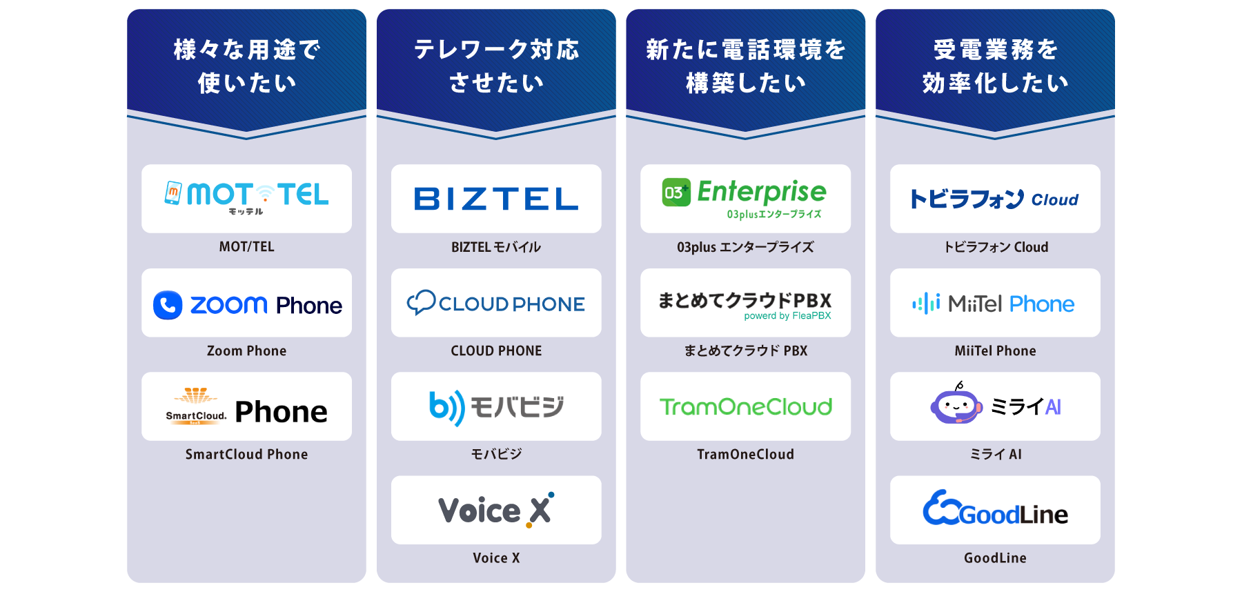 目的別 クラウドPBX 図解