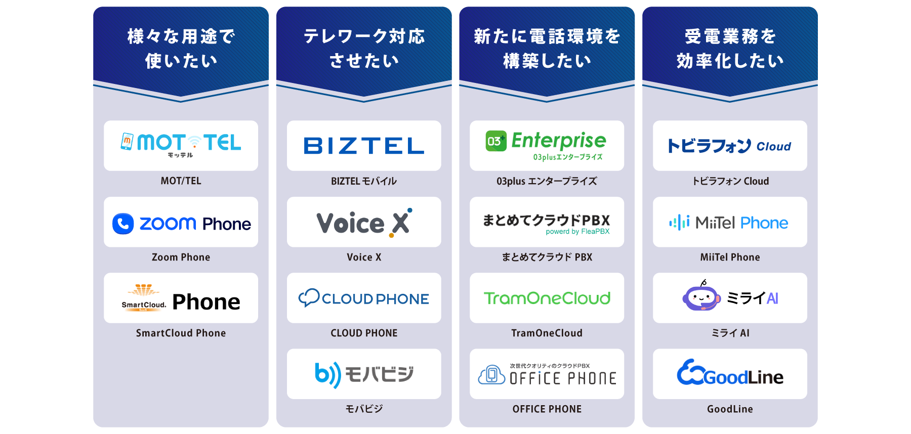 目的別 クラウドPBX 図解