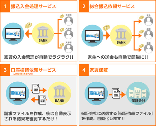 ファームバンキング機能で家賃管理を効率化