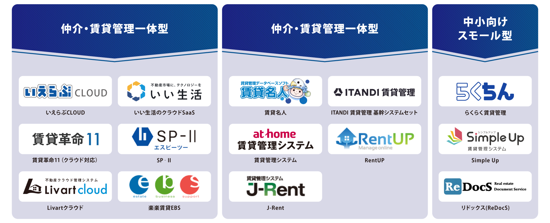 タイプ別 賃貸管理システム 図解