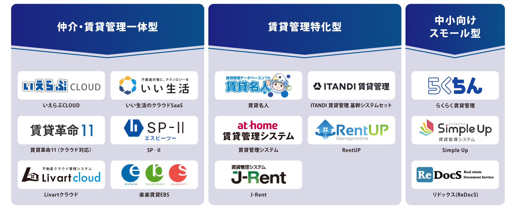 タイプ別 賃貸管理システム 図解