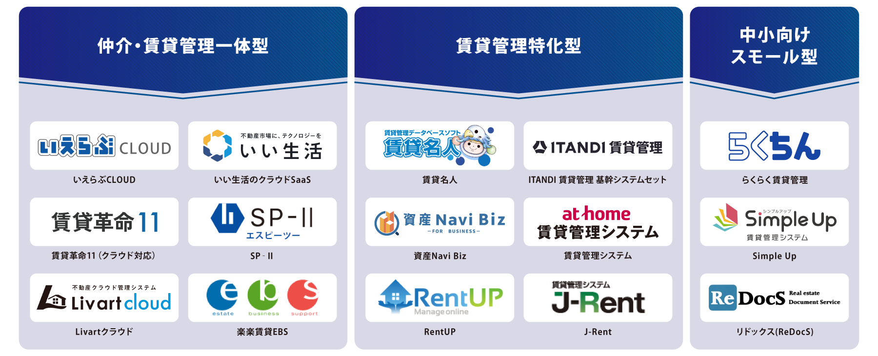 タイプ別 賃貸管理システム 図解