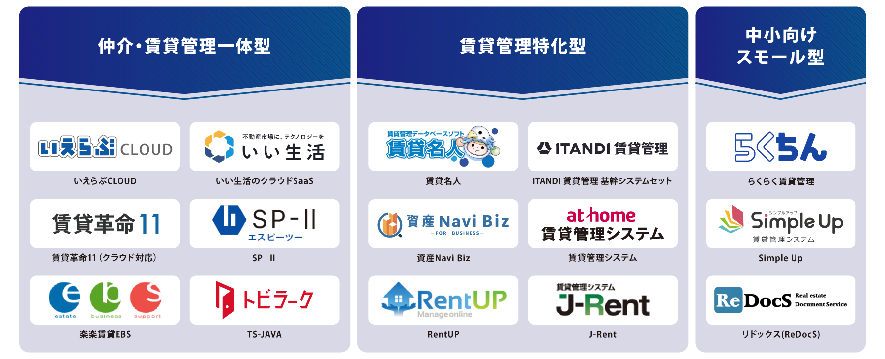 タイプ別 賃貸管理システム 図解