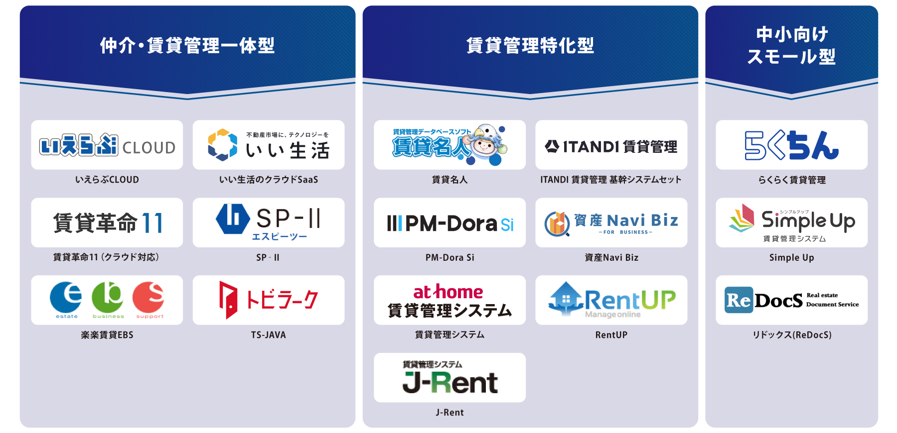 タイプ別 賃貸管理システム 図解