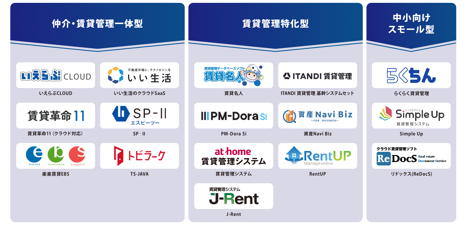 タイプ別 賃貸管理システム 図解