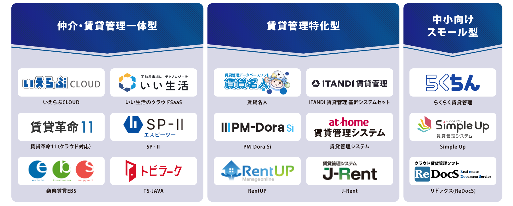 タイプ別 賃貸管理システム 図解