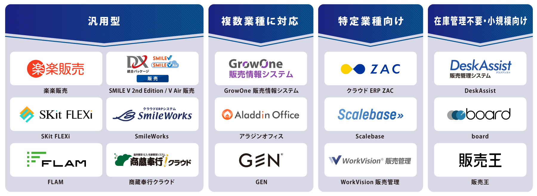 タイプ別 販売管理システム 図解
