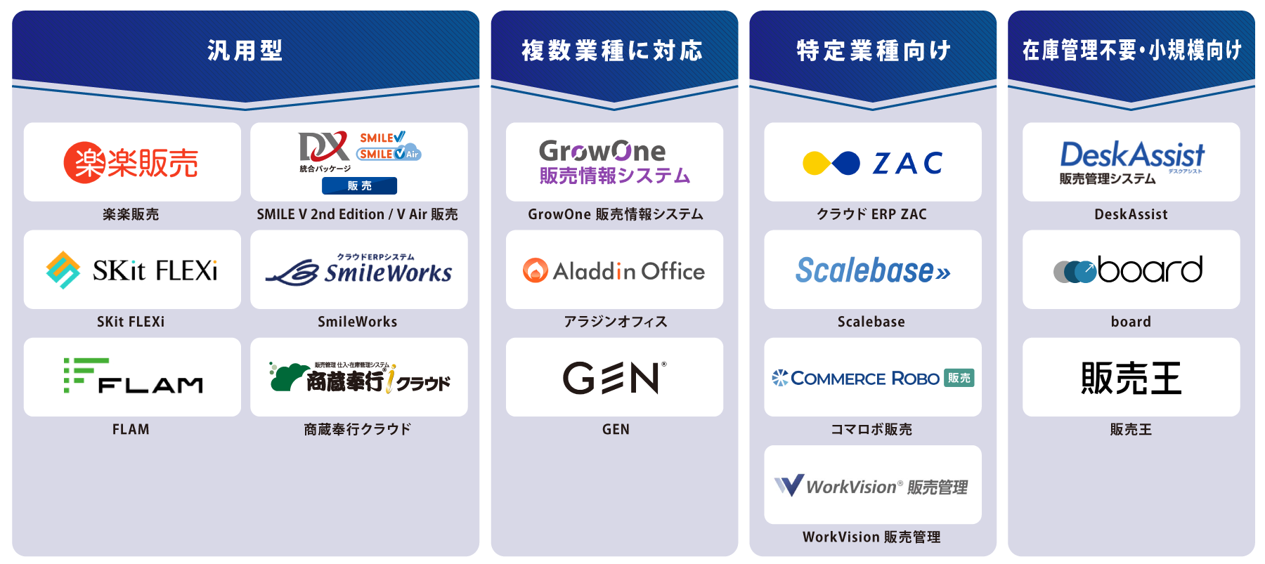 タイプ別 販売管理システム 図解
