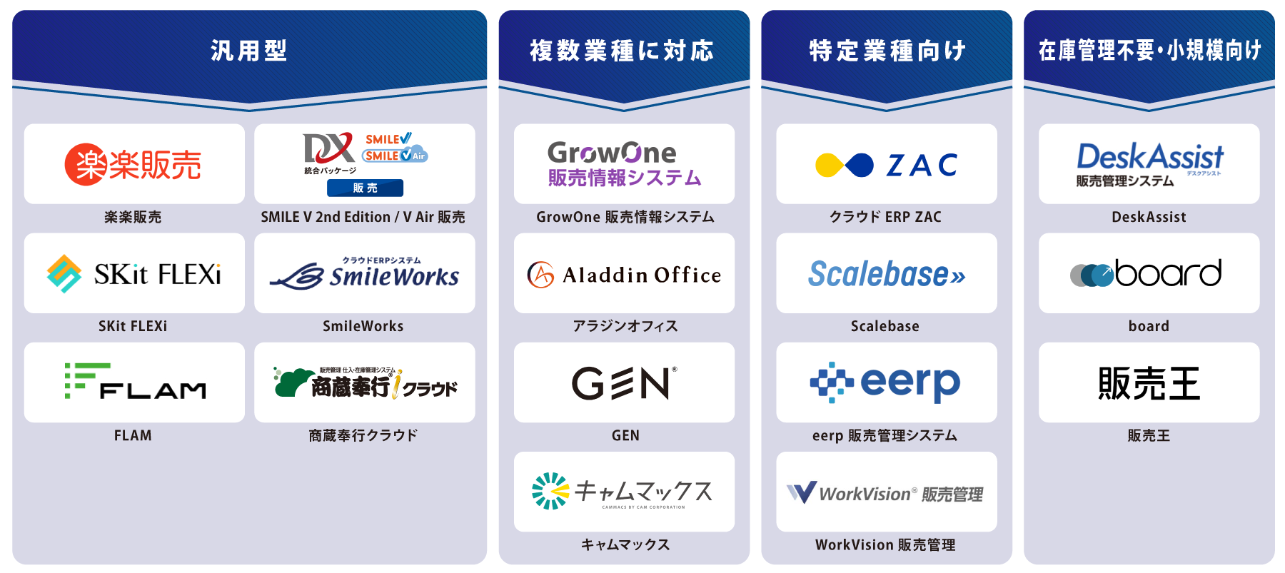 タイプ別 販売管理システム 図解