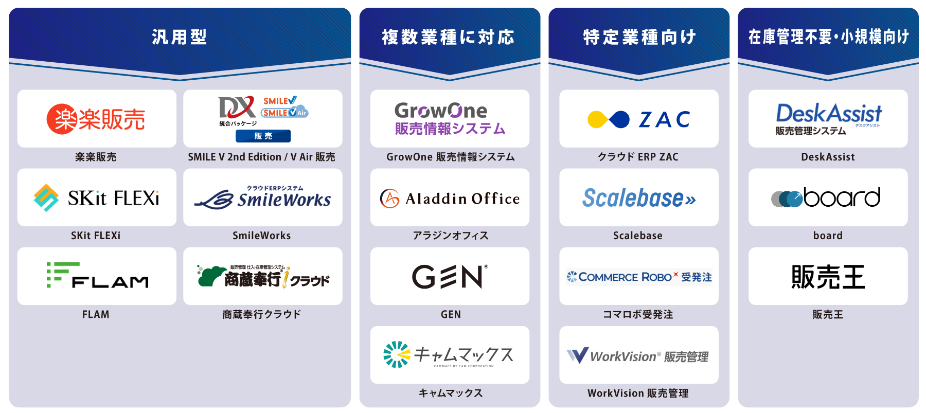 タイプ別 販売管理システム 図解