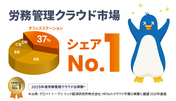 労務管理クラウド市場においてシェアNo.1