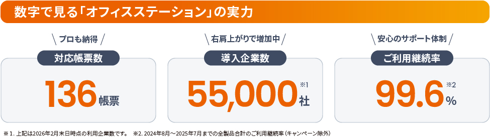 数字で見るオフィスステーション