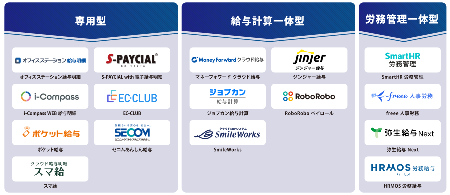 タイプ別 Web給与明細システム 図解
