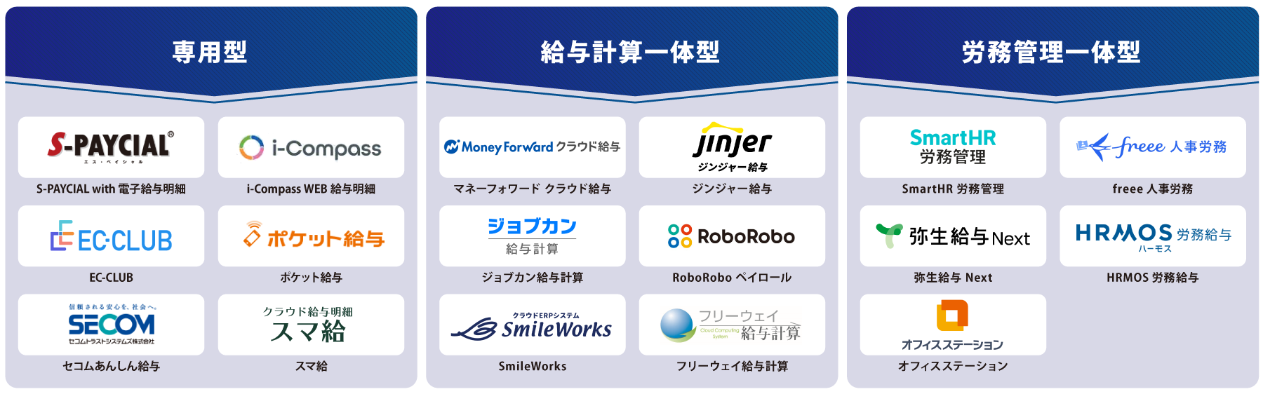 タイプ別 Web給与明細システム 図解