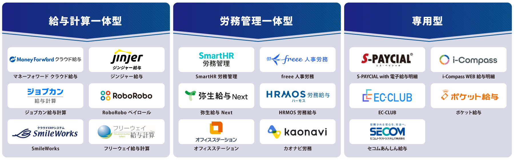 タイプ別 Web給与明細システム 図解