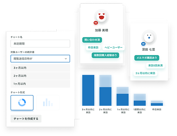 顧客の行動を可視化「KARTE Insight」