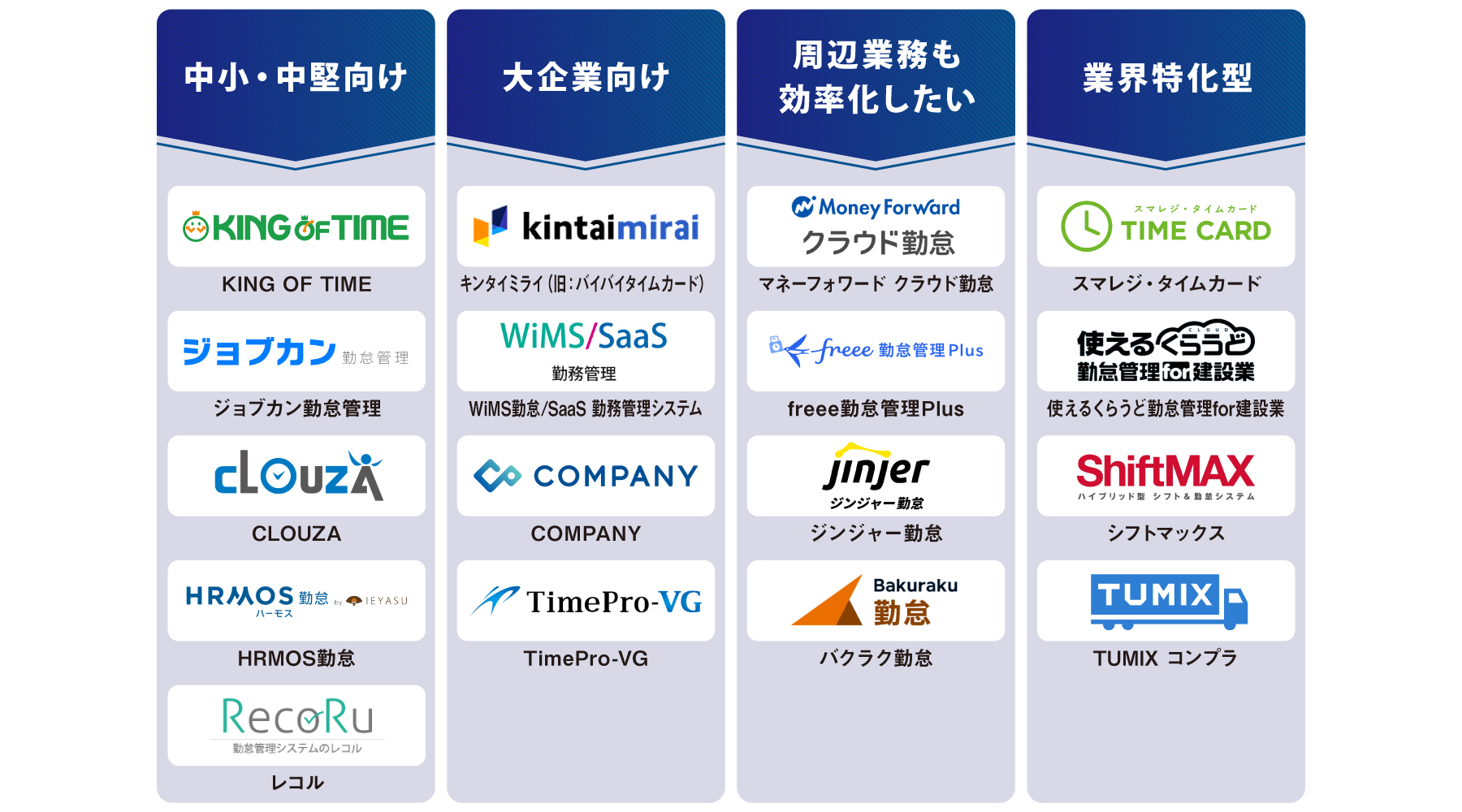 タイプ別 勤怠管理システム 図解