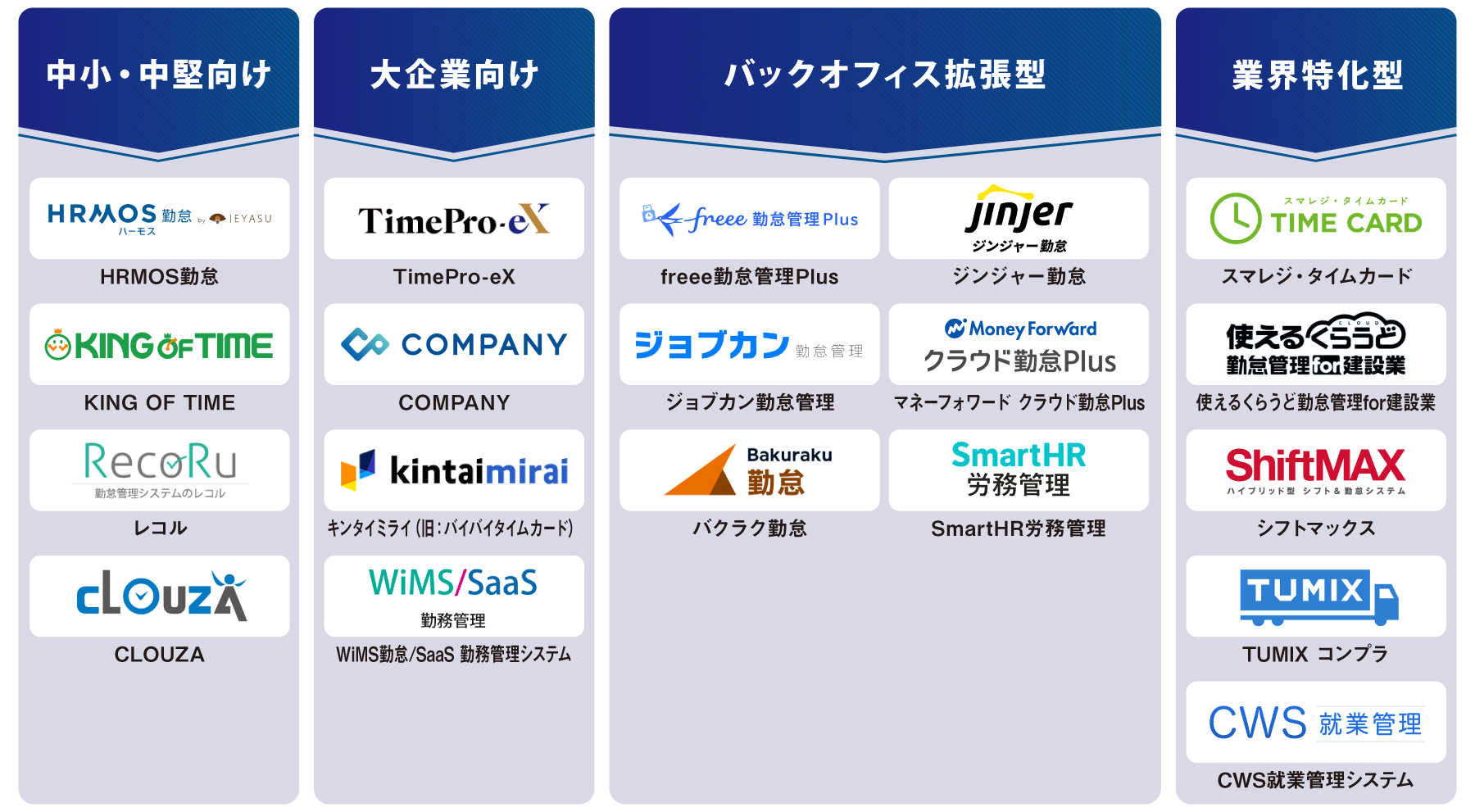 タイプ別 勤怠管理システム 図解