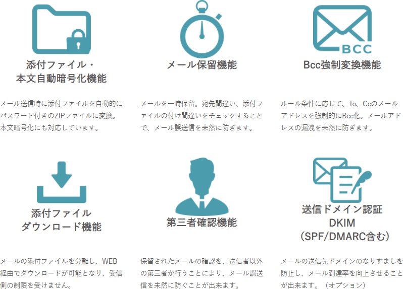 添付ファイルの暗号化の負担を軽減