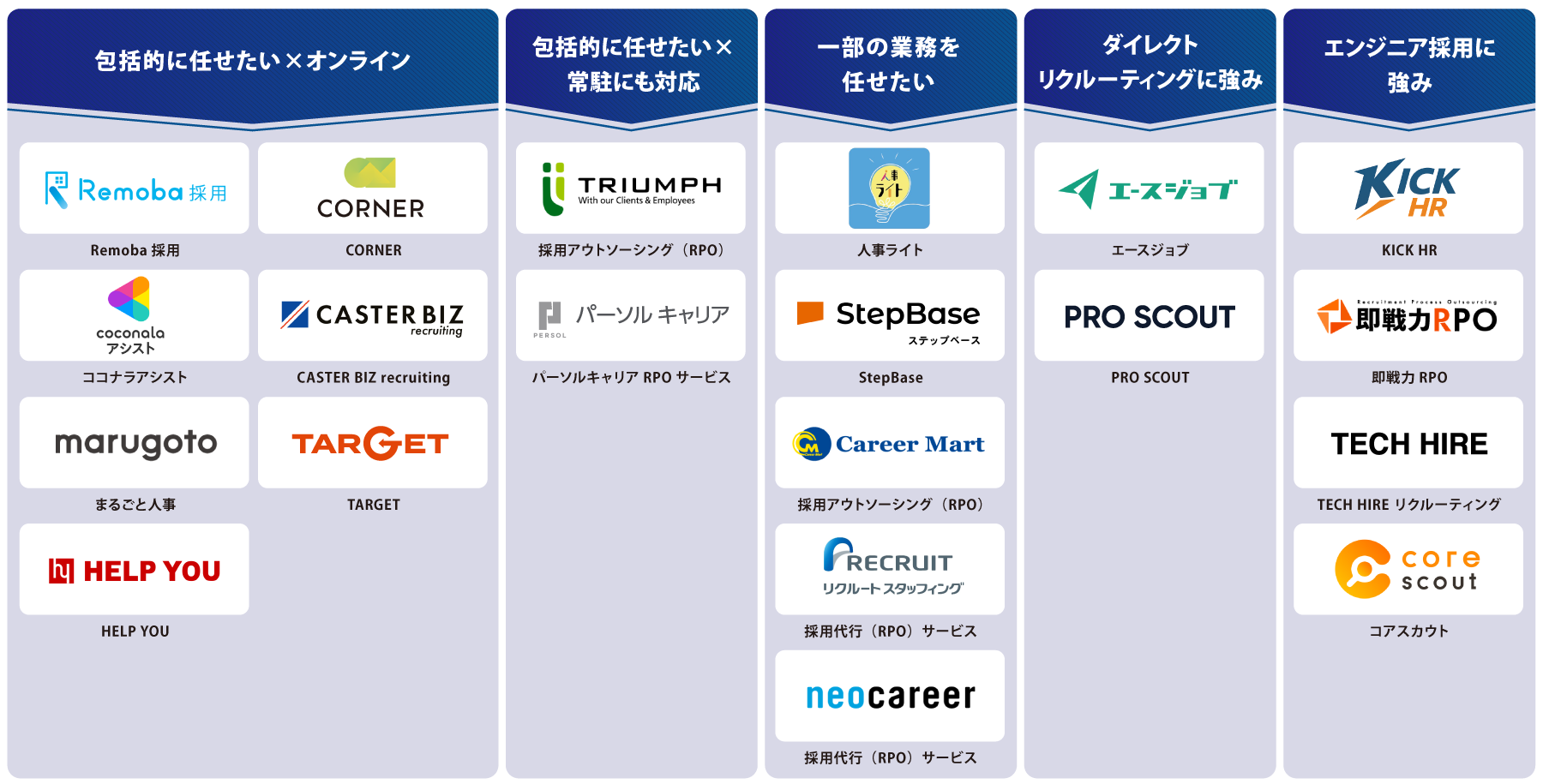 目的別 採用代行（PRO）サービス 図解