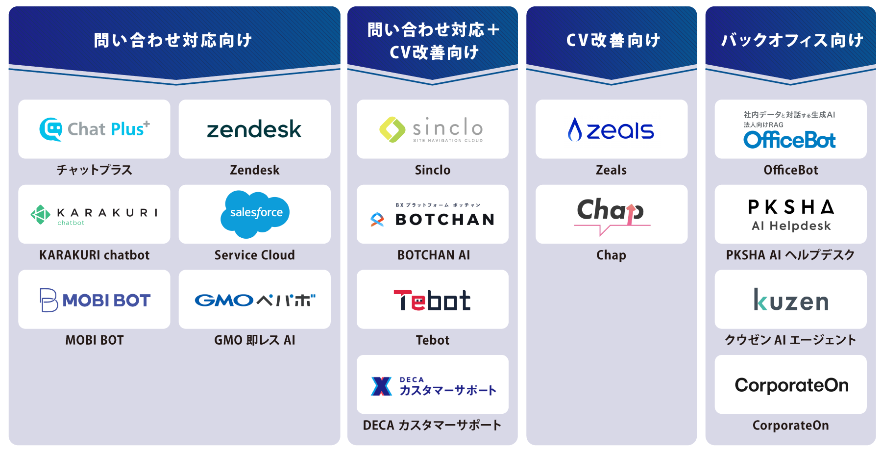タイプ別 AIチャットボット 図解