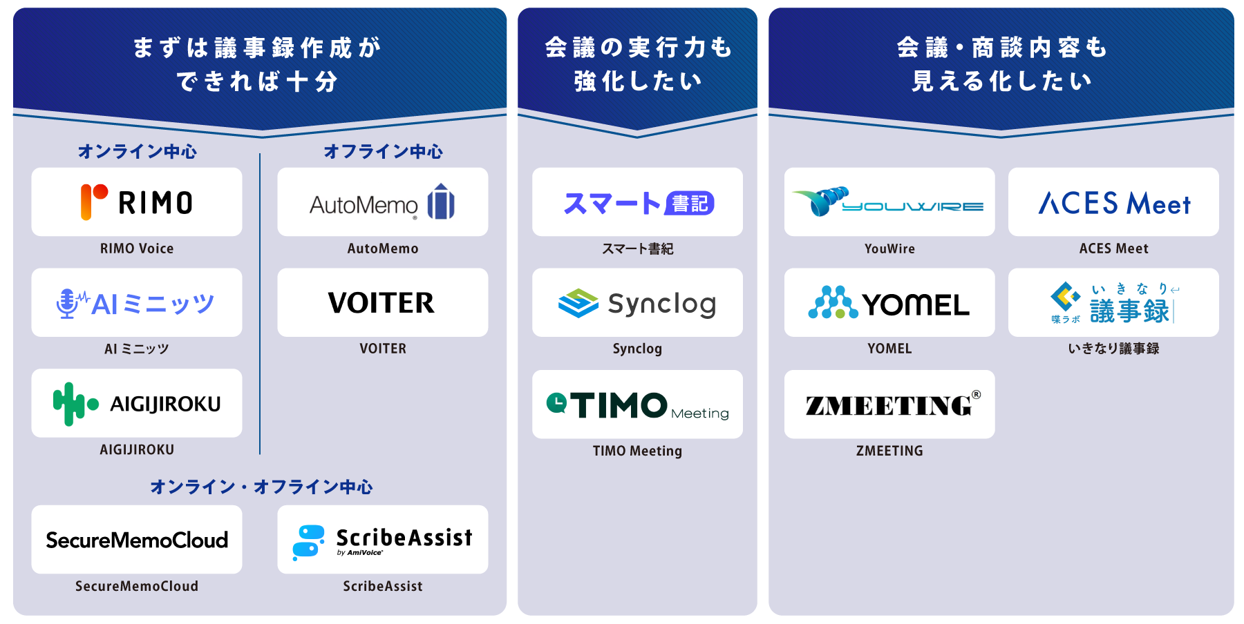 タイプ別 AI議事録自動作成ツール 図解