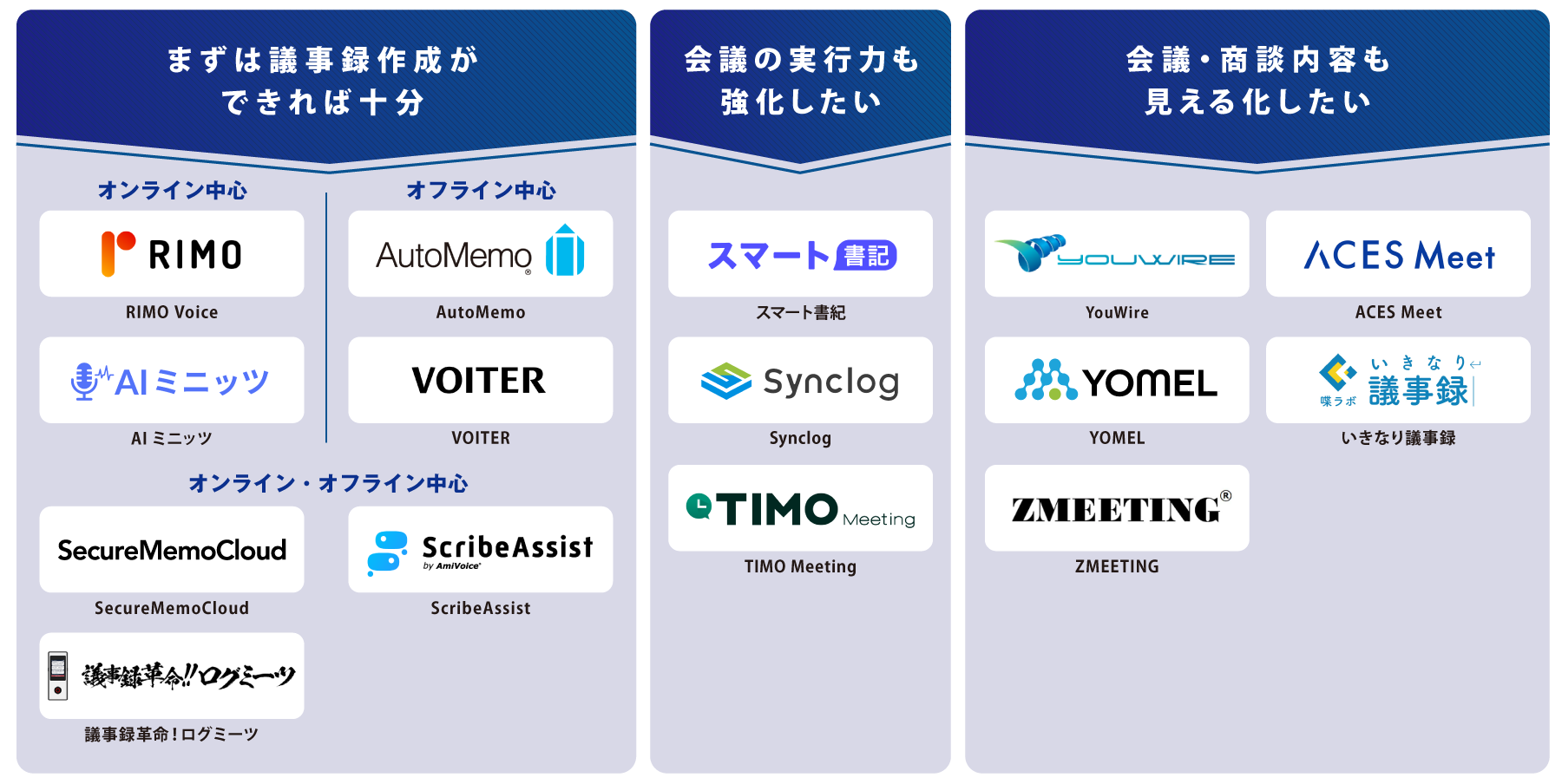 タイプ別 AI議事録自動作成ツール 図解