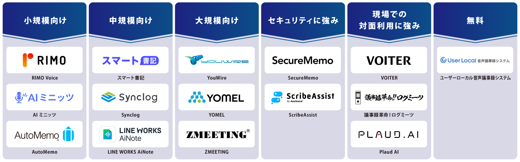 タイプ別 AI議事録自動作成ツール 図解