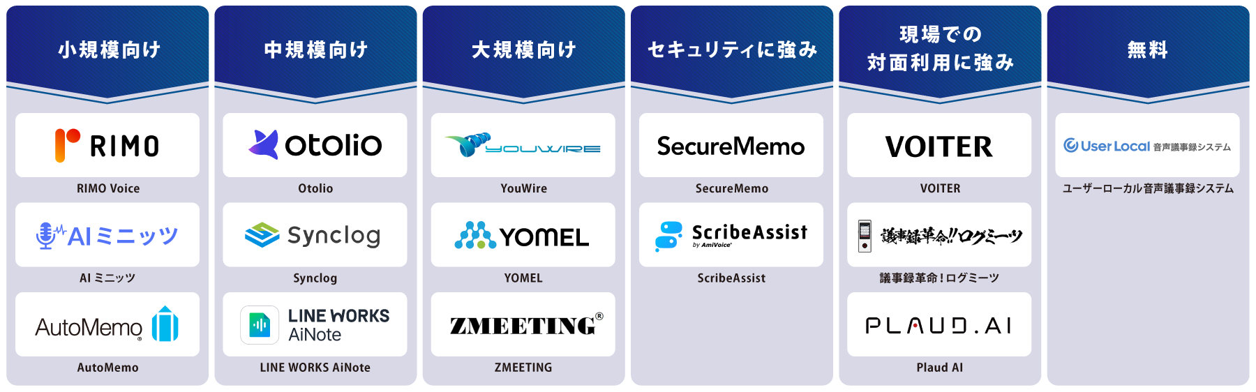 タイプ別 AI議事録自動作成ツール 図解