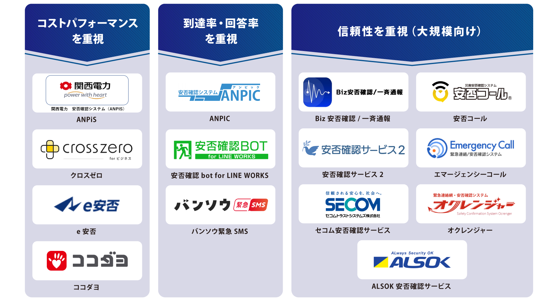タイプ別 安否確認サービス 図解