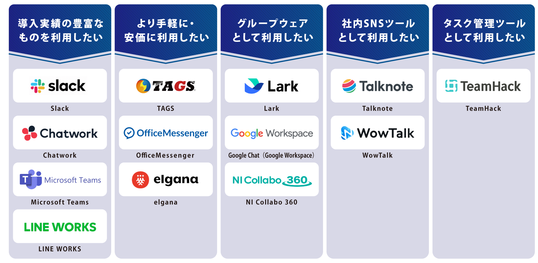 タイプ別 ビジネスチャット 図解