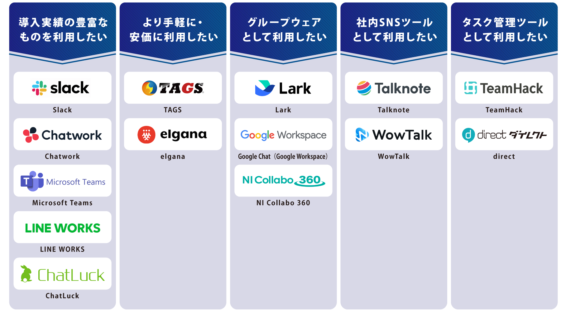 タイプ別 ビジネスチャット 図解