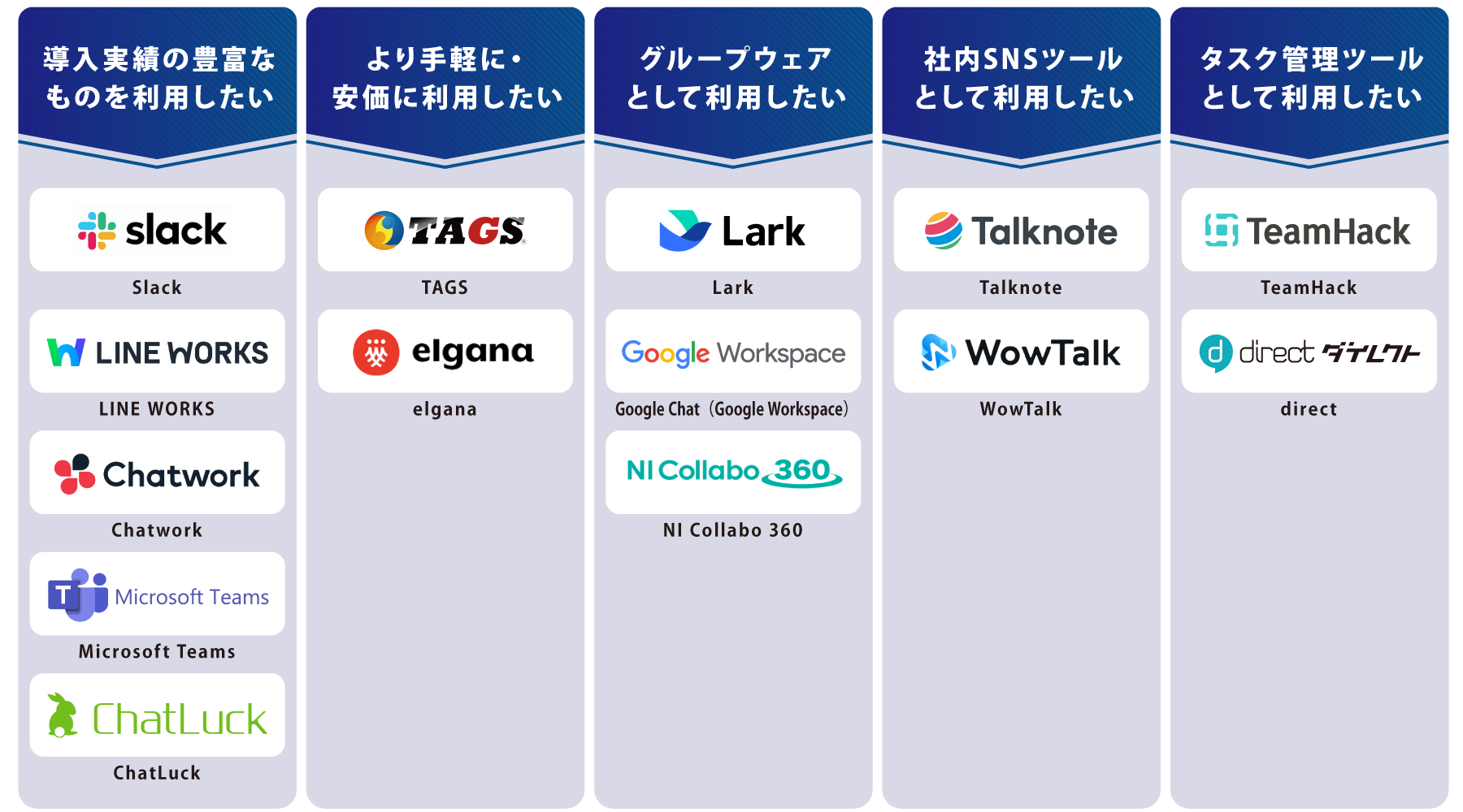タイプ別 ビジネスチャット 図解