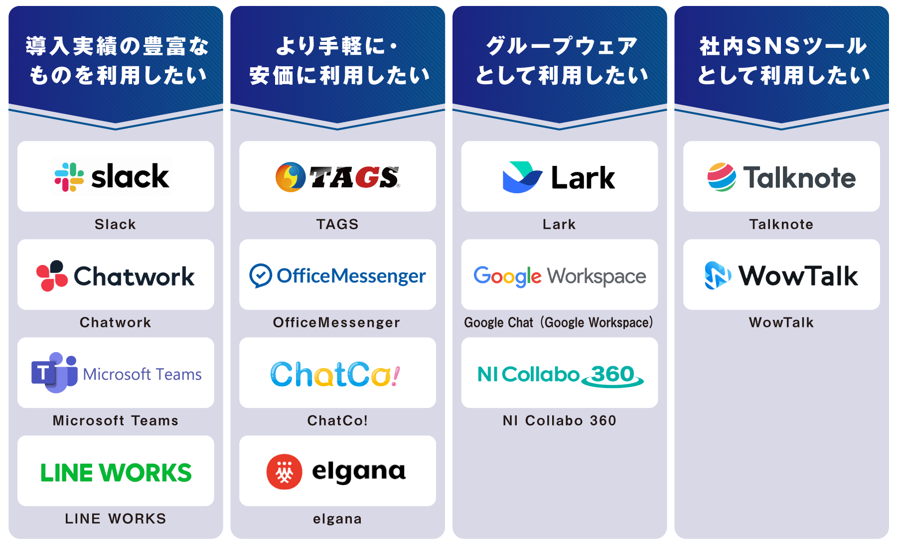 タイプ別 ビジネスチャット 図解