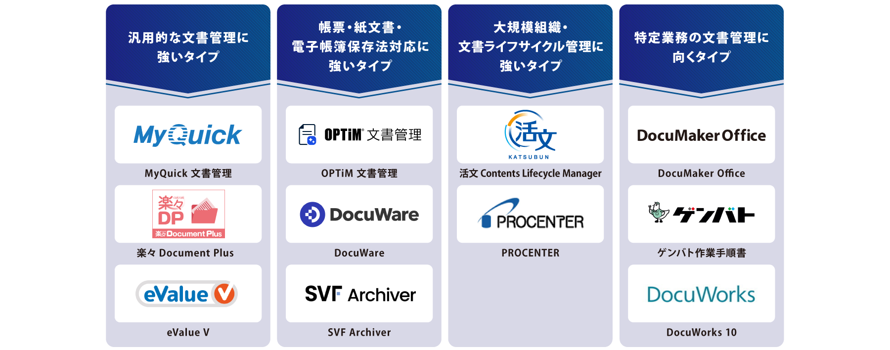 タイプ別 文書管理システム 図解